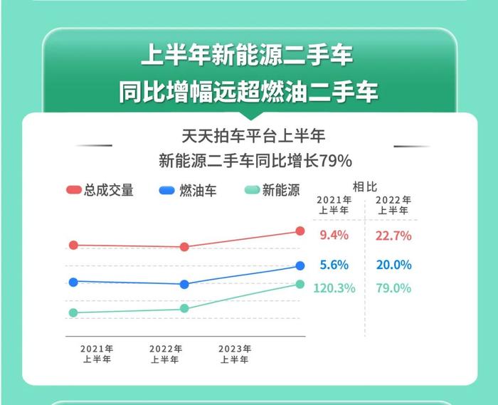 天天彩選4走勢連線圖