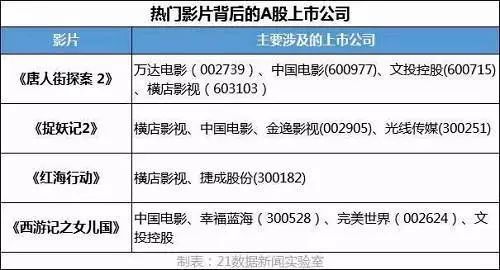 澳門西游降莊開獎記錄